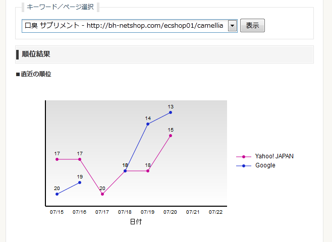 SEOオートナビの自動検索順位チェック機能